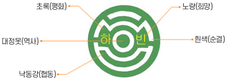 교포 이미지